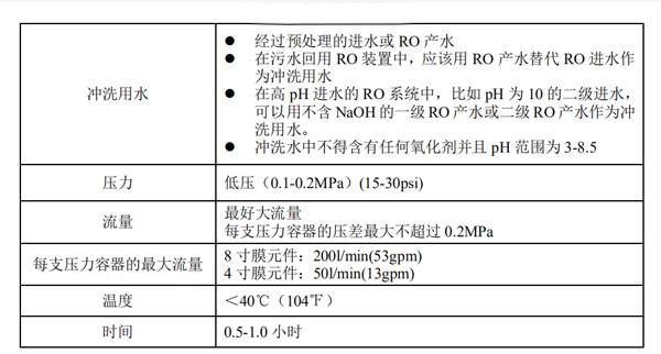 反滲透膜元件系統沖洗步驟 